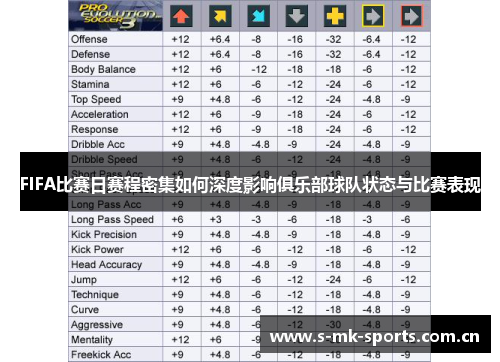 FIFA比赛日赛程密集如何深度影响俱乐部球队状态与比赛表现